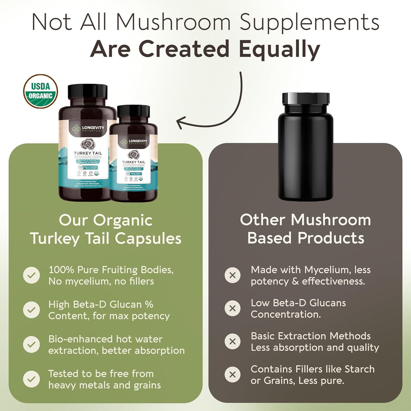 Organic Turkey Tail Mushroom Extract Capsules (120) | Concentrated 10:1 Ratio | 100% Fruiting Bodies | Trametes Versicolor Natural Supplement for Gut & Immune Support